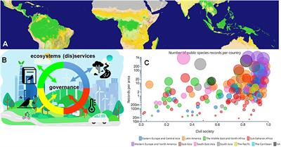 Editorial: Urban Ecosystem Services and Disservices in Tropical Regions